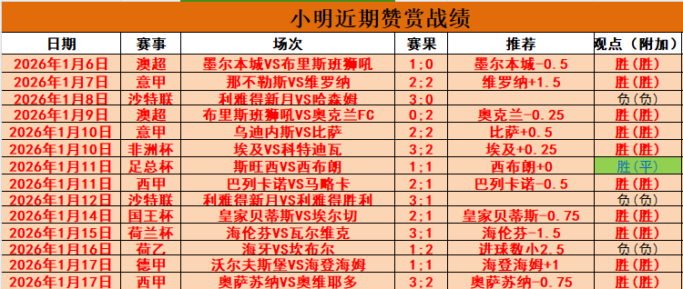 阿甲神迹再,连胜强势来,胜利的天秤,OD体育,OD体育app,OD体育官网,OD体育下载,OD体育入口
