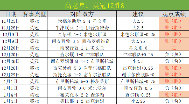 青春闪耀中,国足球,官方宣布,OD体育,OD体育app,OD体育官网,OD体育下载,OD体育入口