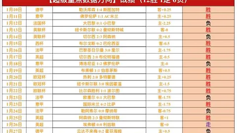 山东高速男篮挑战广州朗肽海本男篮，今晚CBA防守对决成焦点